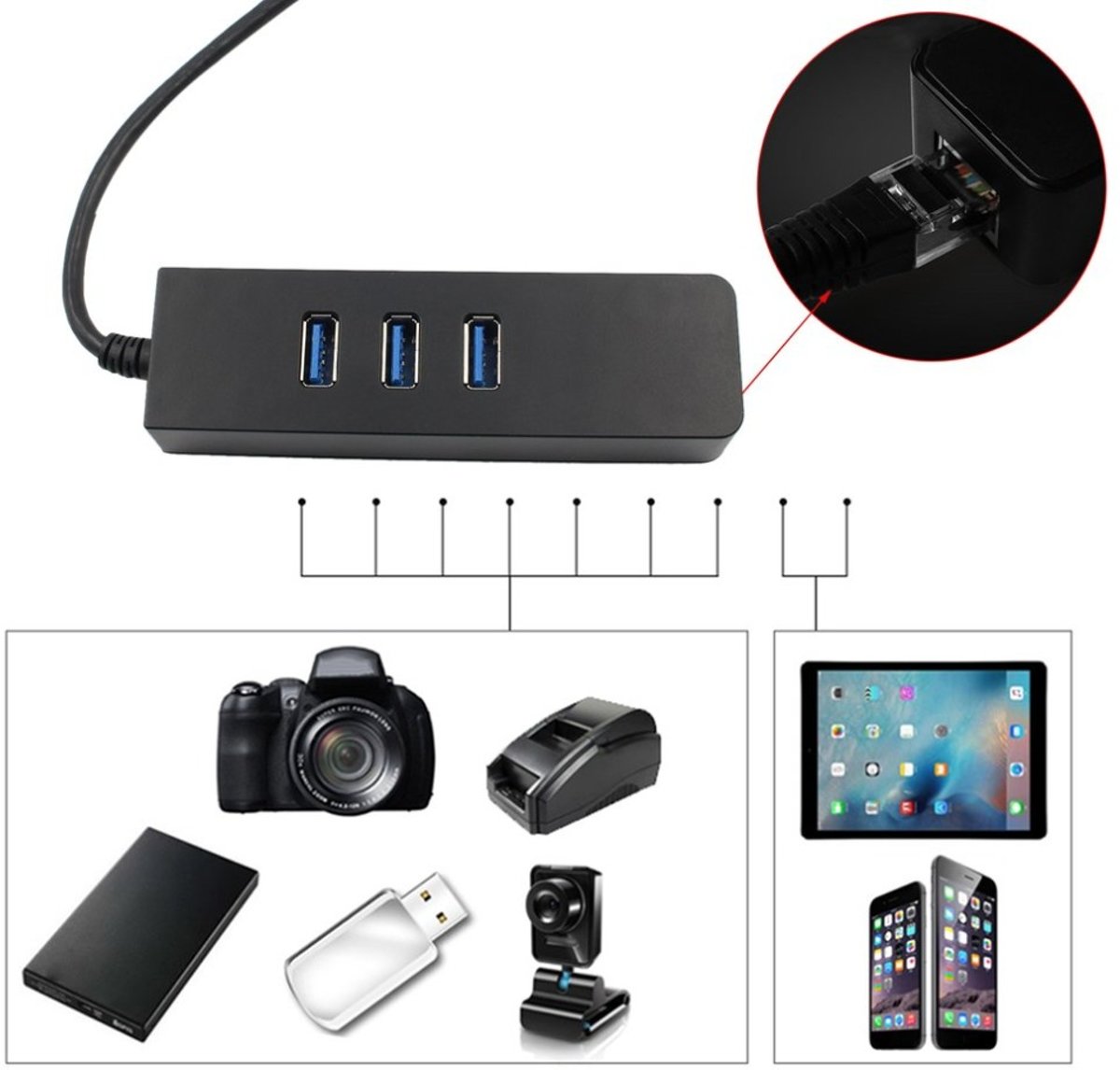 Multifunctionele USB 3.0 Hub / Ethernet Adapter - 3 Poorts Splitter / Switch / Verdeler - USB 3.0 Naar Internet / LAN Adapter / Converter / Netwerk Kabel Hub (RJ45 / Gigabit) - 10/100/1000 Mbps - Netwerkadapter Compatibel Met Windows / Apple Mac