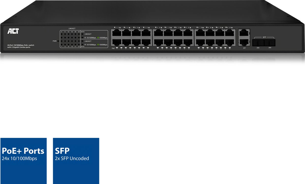 ACT 24 poorts, netwerkswitch, 10/100Mbps. 24x PoE+ (30W) poorten, 2 Gigabit combo/uplink poorten voor 2 uncoded SFP modules, voor inbouw 19