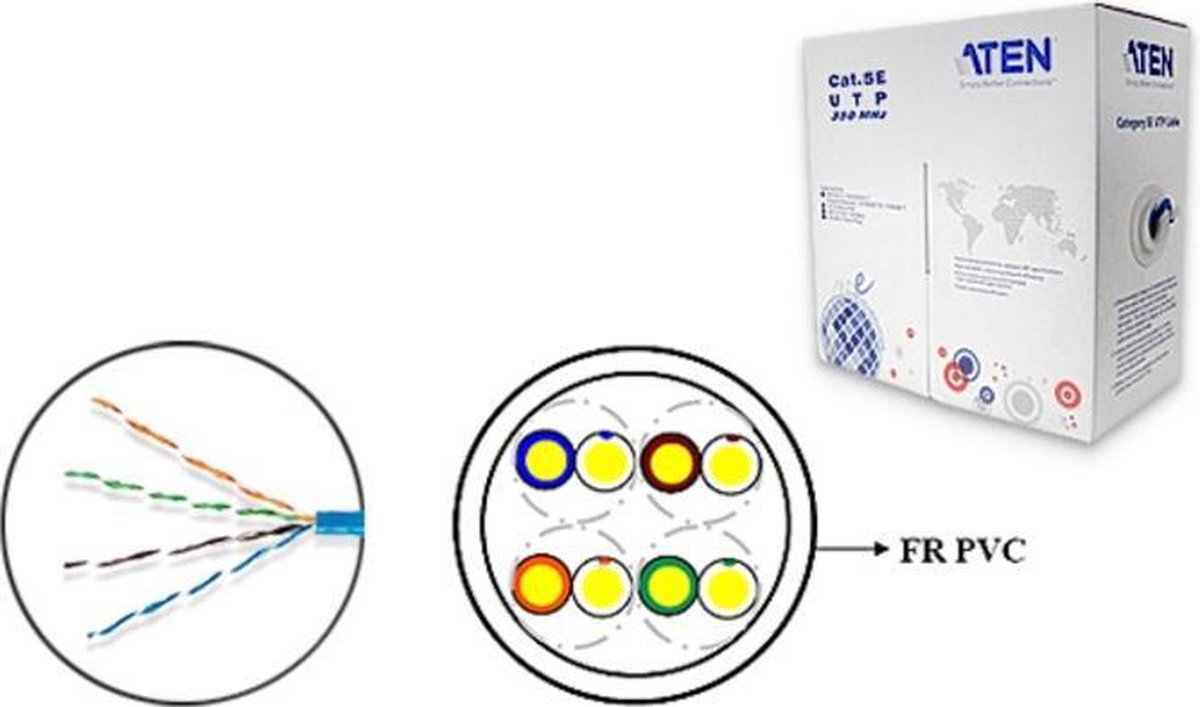 Aten CAT5e 305m netwerkkabel