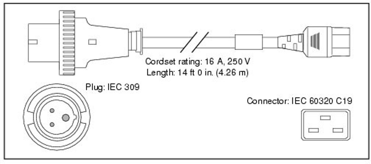 Cisco CAB-AC-2500W-INT= electriciteitssnoer Zwart 4,26 m IEC 309 C19 stekker