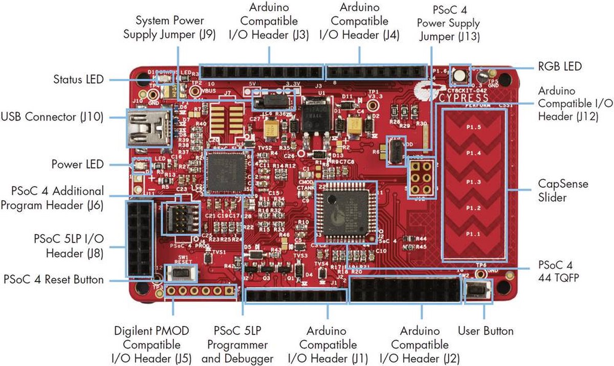 Cypress Semiconductor CY8CKIT-042 Developmentboard PSoC 4