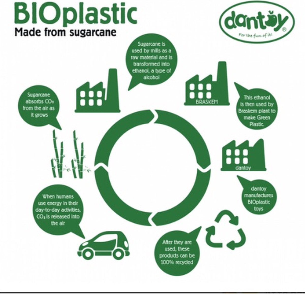 Dantoy Bioplastic 22-delige eetset gemaakt van suikerriet