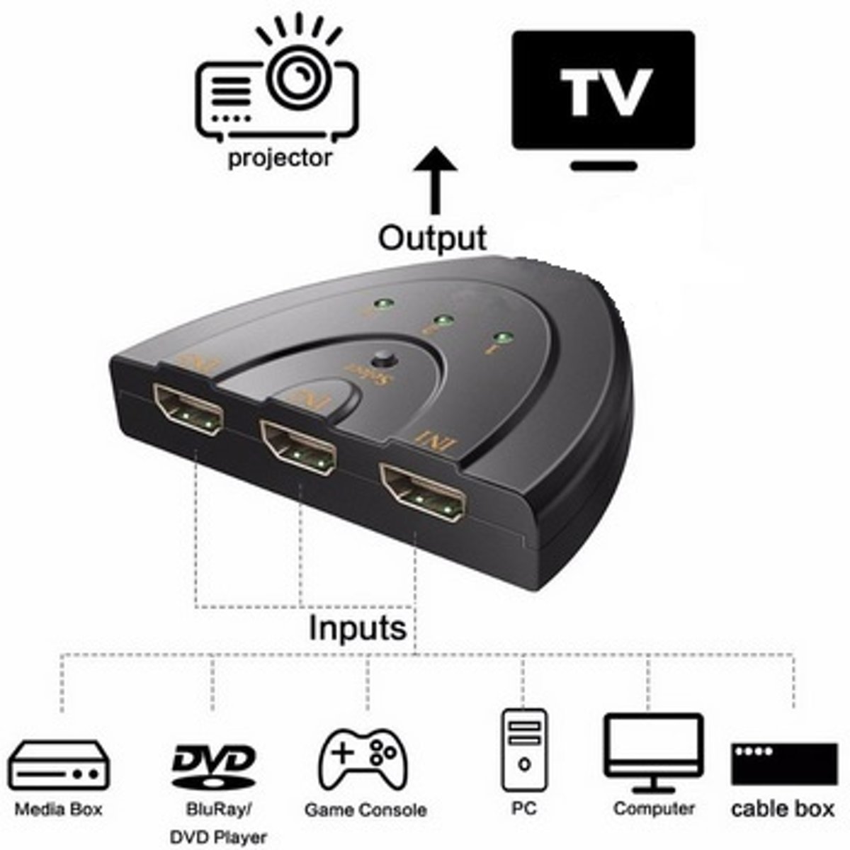 DrPhone 4k - HDMI AUTO Switch Switcher 4K*2K 3D Mini HDMI Splitter 3 in 1 out Port Hub - Geschikt voor o.a. DVD HDTV Xbox PS3 PS4 1080P