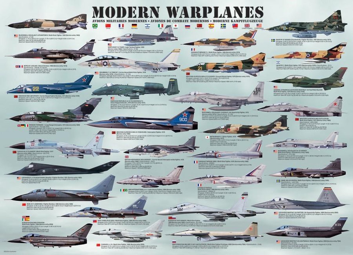 Puzzel 1000 stukjes - Modern Warplanes