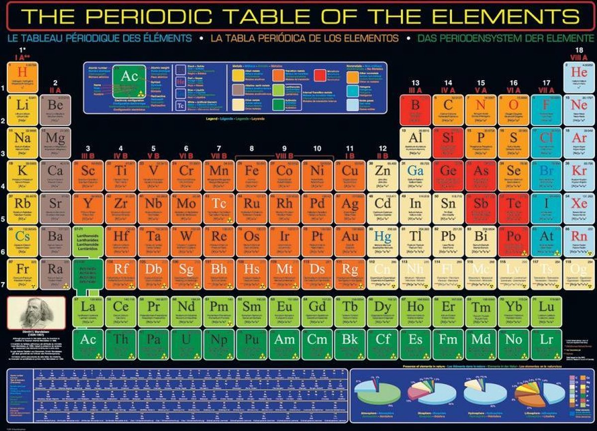 Puzzel 1000 stukjes - The Periodic Table of the Elements