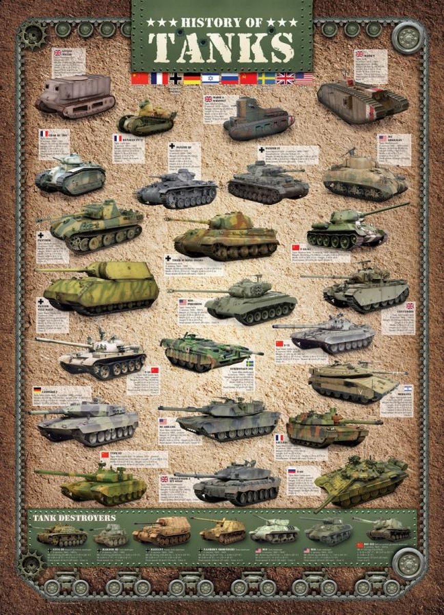 Puzzel 1000 stukjes-History of tanks