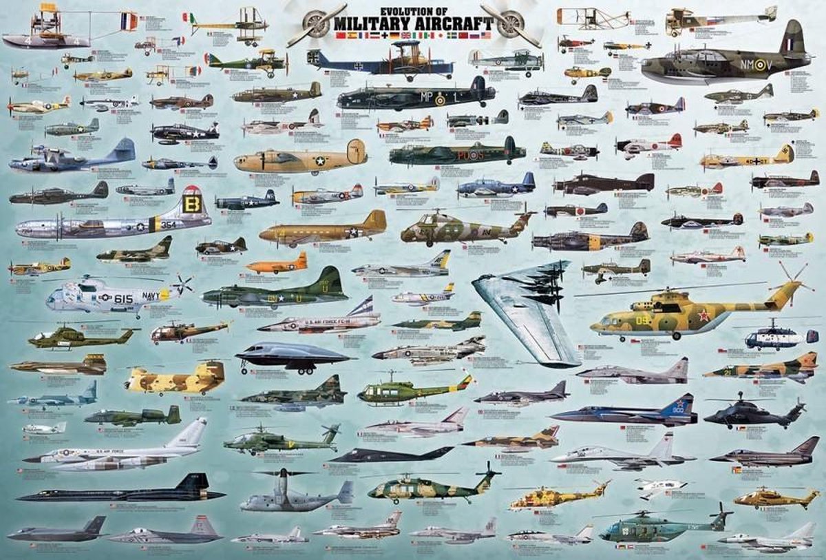 Puzzel 2000 stukjes - Evolution of Military Aircraft