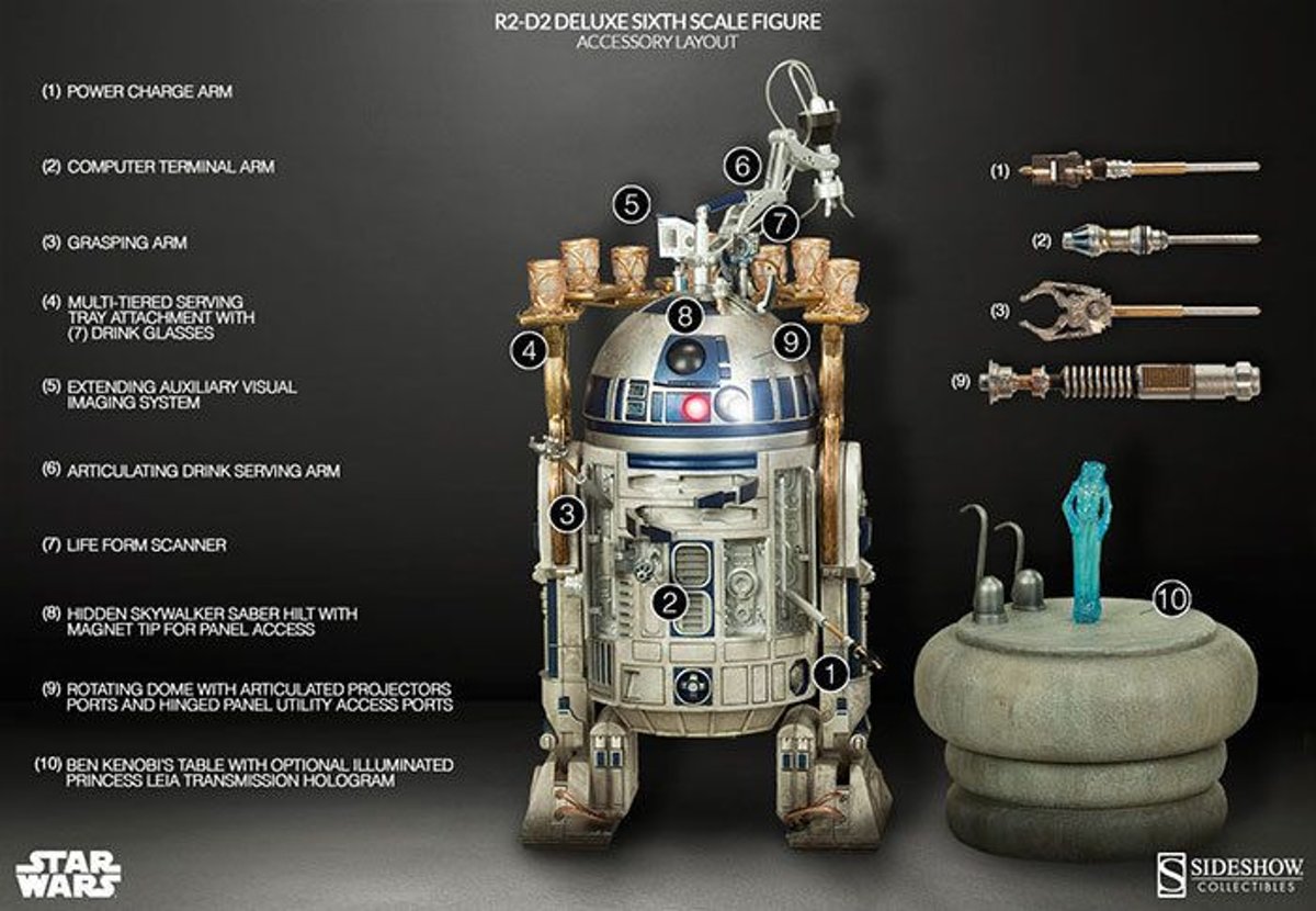 Star Wars: R2-D2 Deluxe Sixth Scale Figure