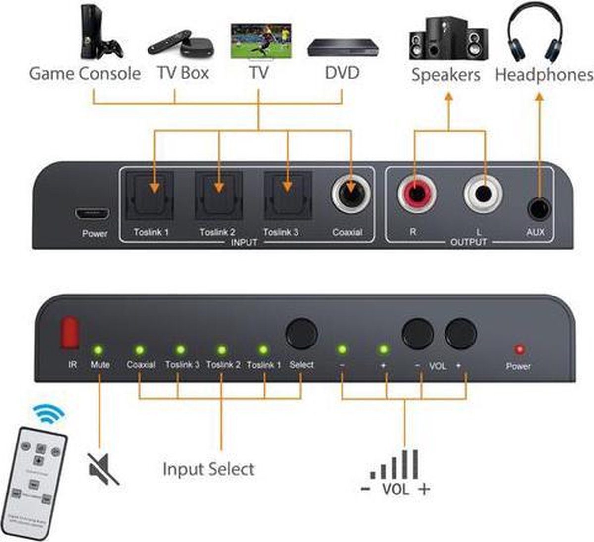 NÖRDIC SGM-133 Digitaal naar audio omzetter - Optische Toslink naar analoog (L/R stereo) - Zwart