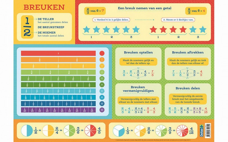 Breuken - Educatieve Onderlegger