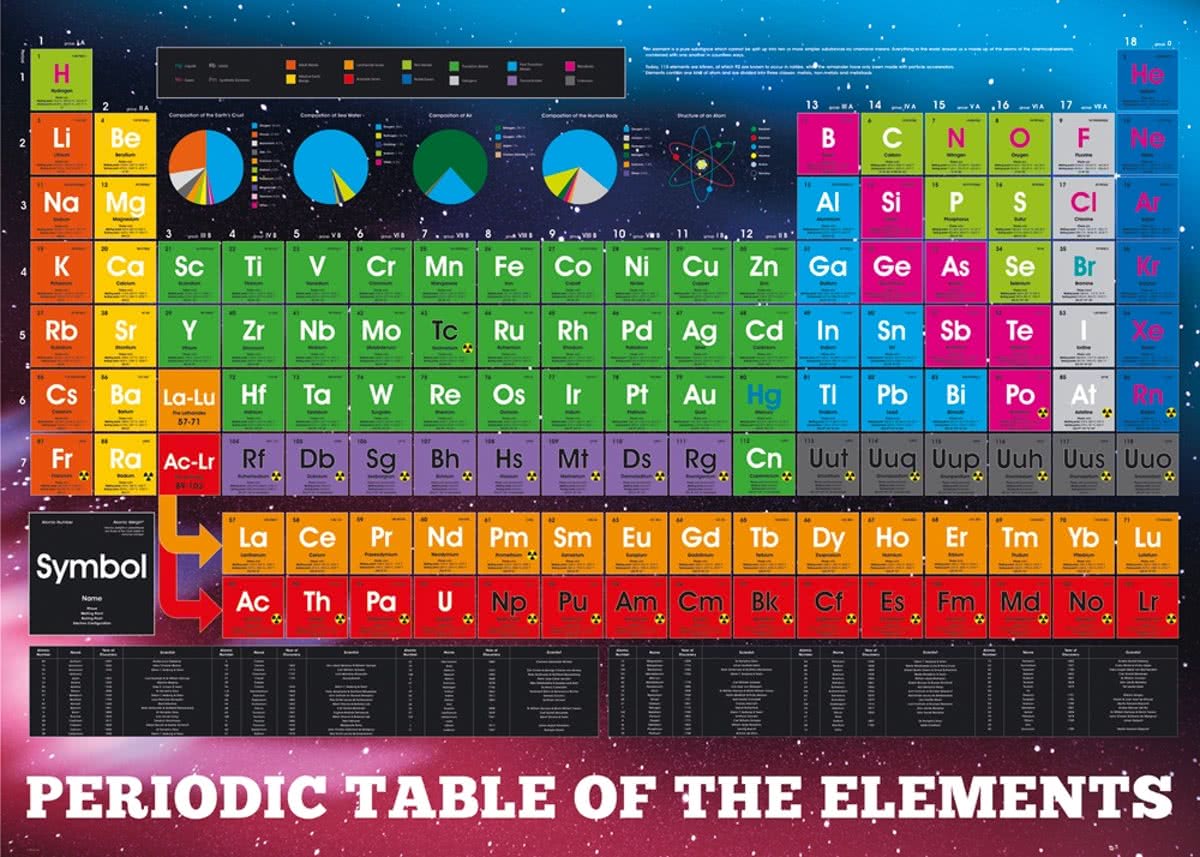 Poster-PeriodicTable-scheikunde (61x91.5cm)