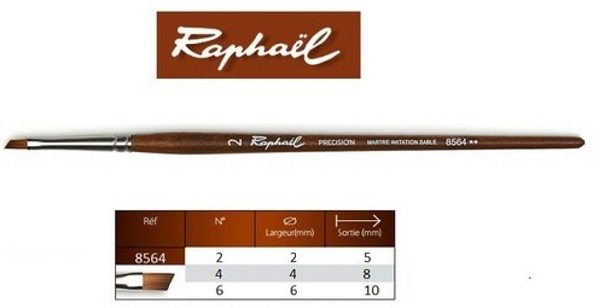 Raphael Precision Aquarelverf penseel plat schuin 2