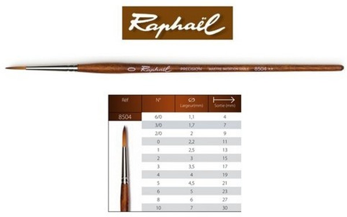 Raphael Precision Aquarelverf penseel rond 0