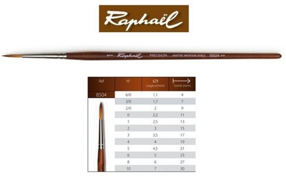 Raphael Precision Aquarelverf penseel rond 1