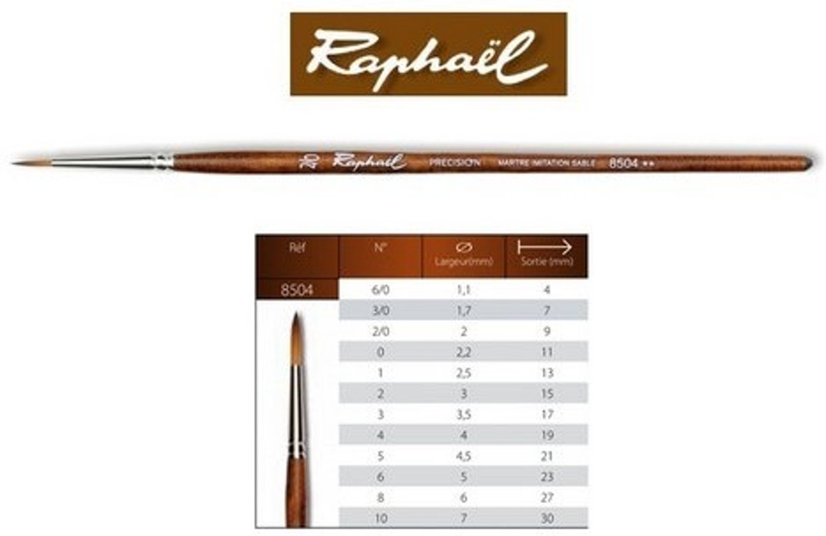 Raphael Precision Aquarelverf penseel rond 2/0