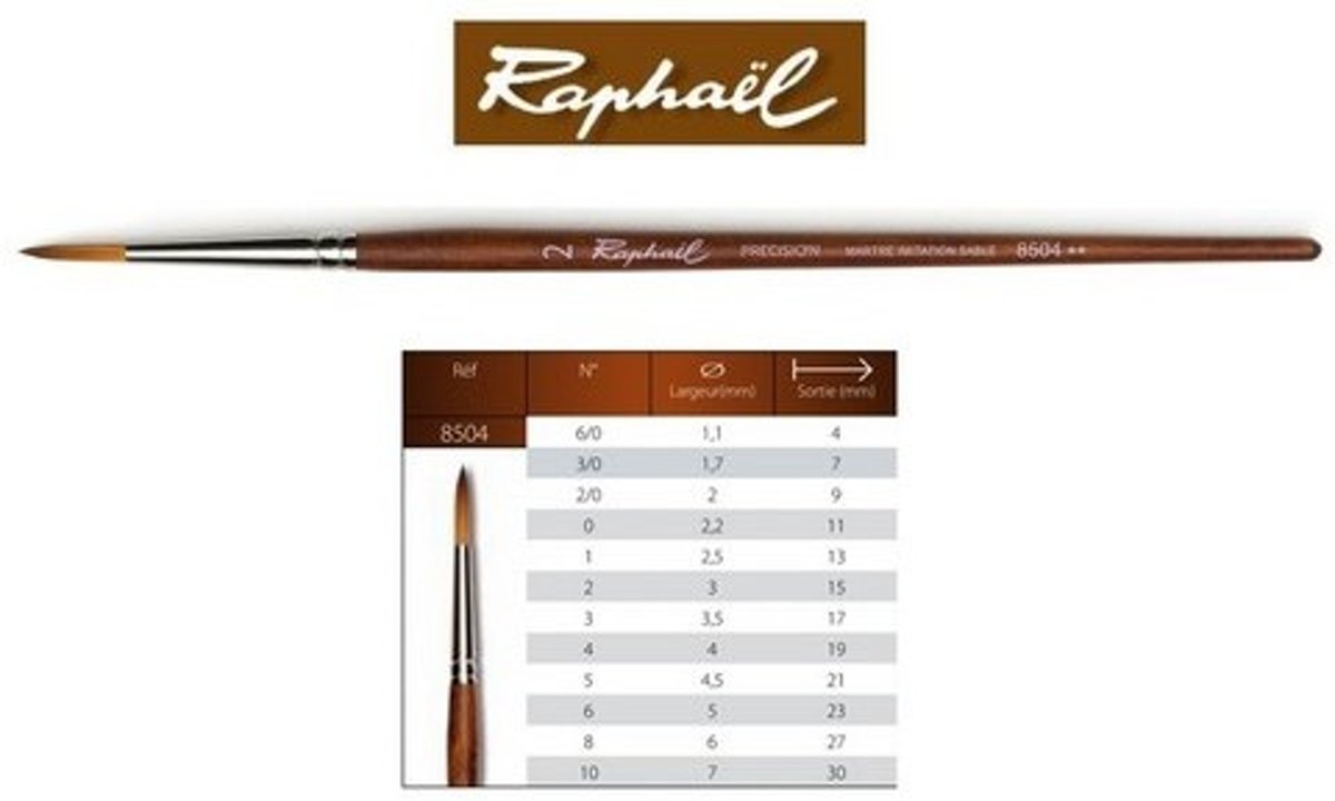 Raphael Precision Aquarelverf penseel rond 2