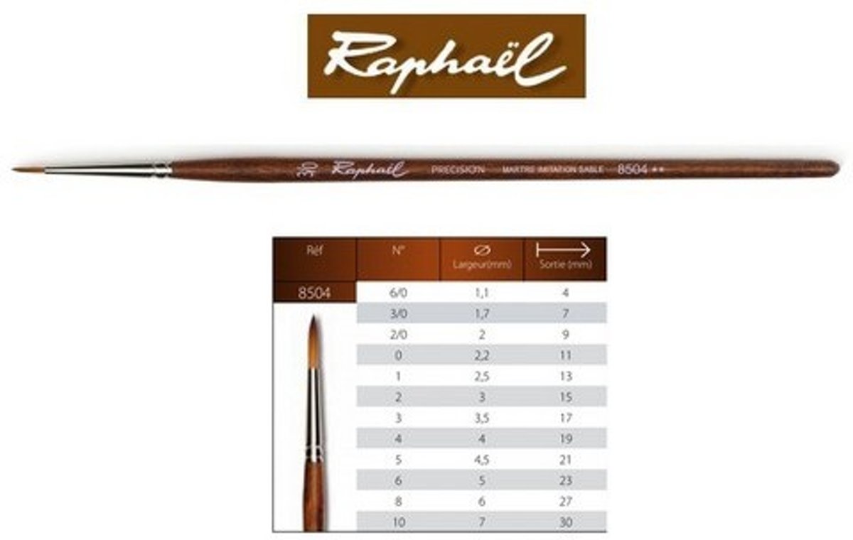 Raphael Precision Aquarelverf penseel rond 3/0