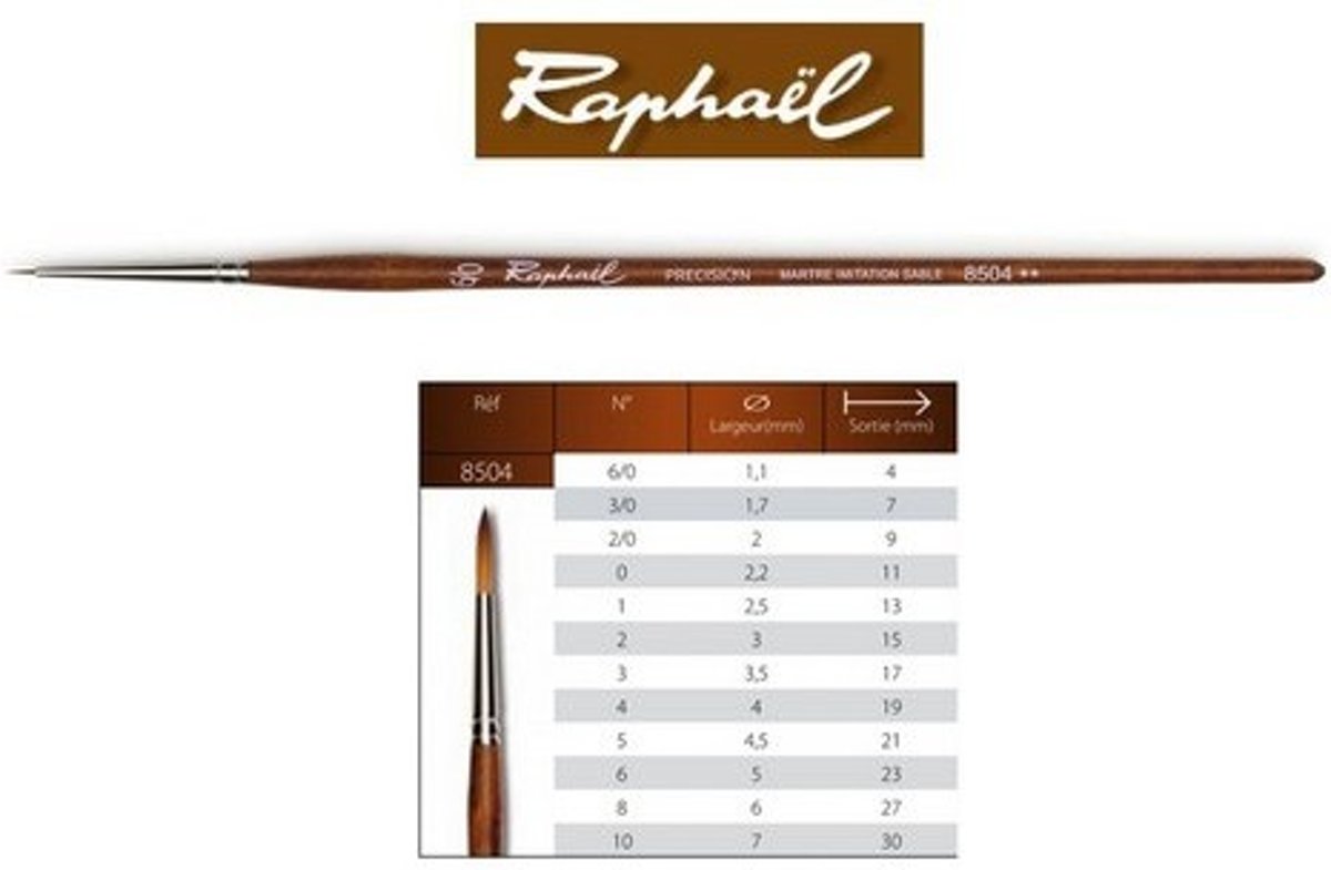 Raphael Precision Aquarelverf penseel rond 6/0