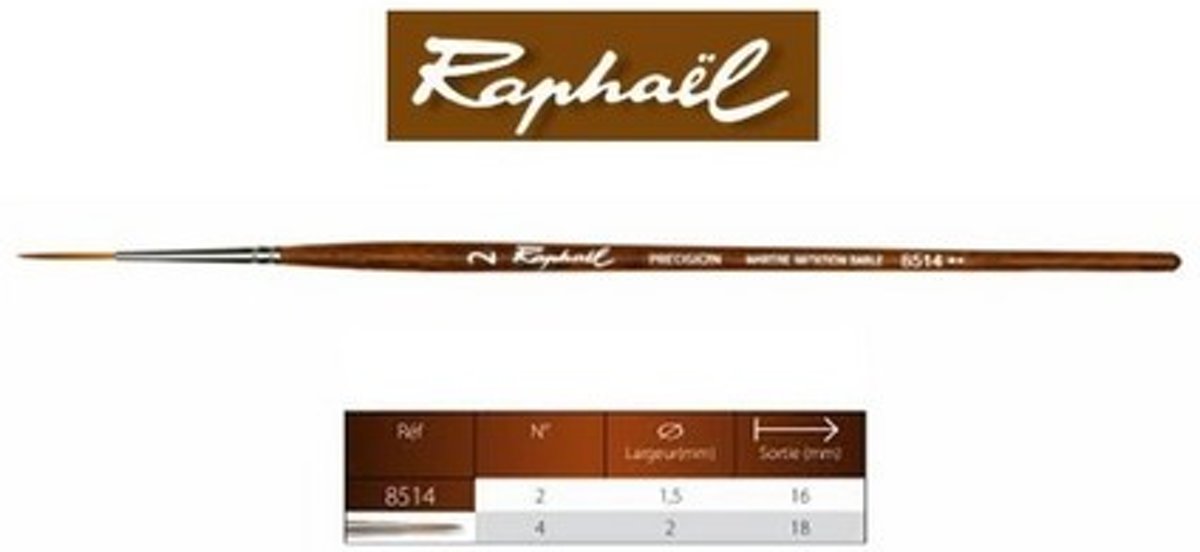 Raphael Precision Aquarelverf penseel sleper 2