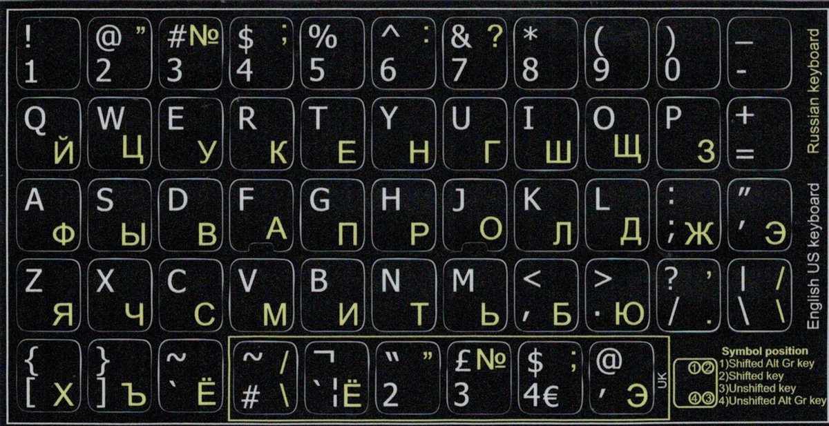 Russisch Qwerty Sticker