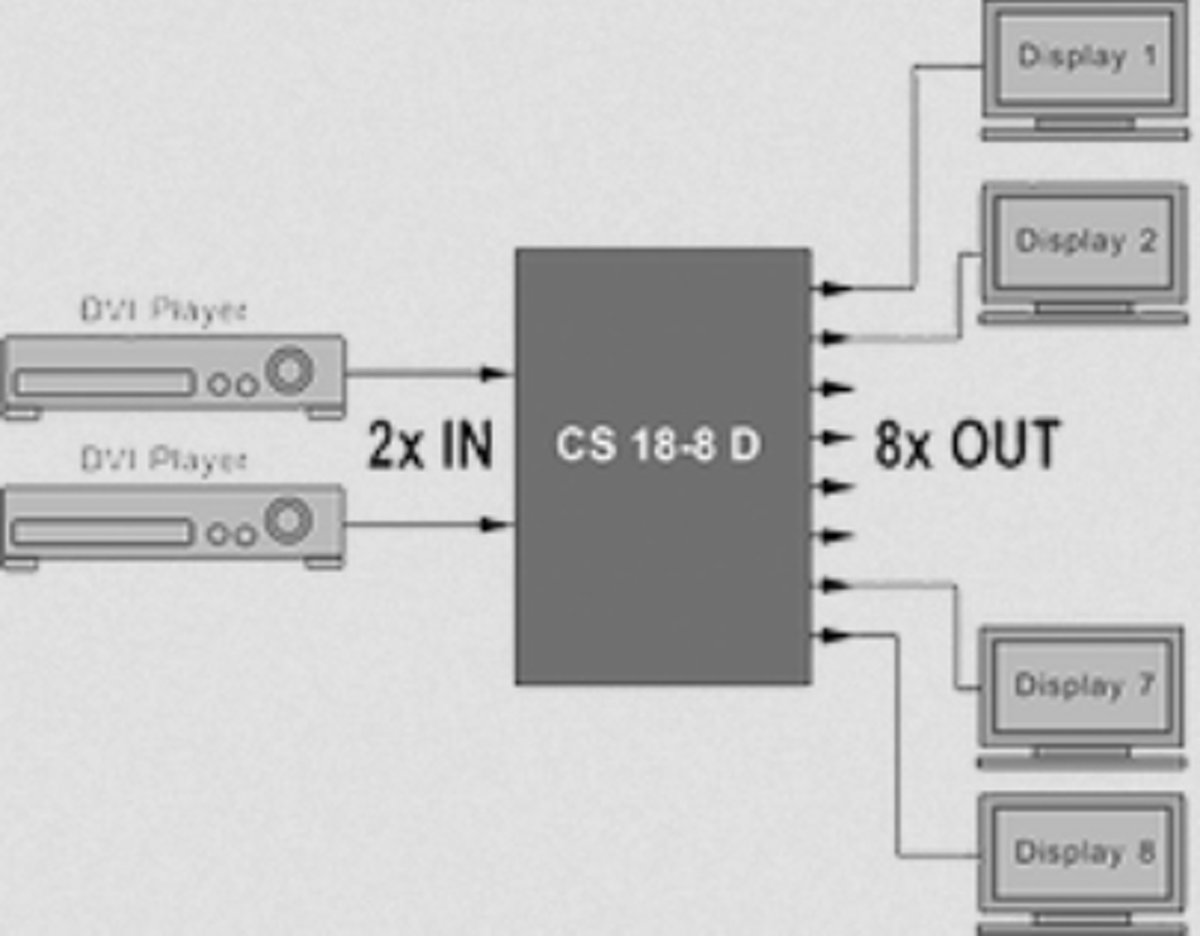 Transmedia CS18-8D HDMI video splitter