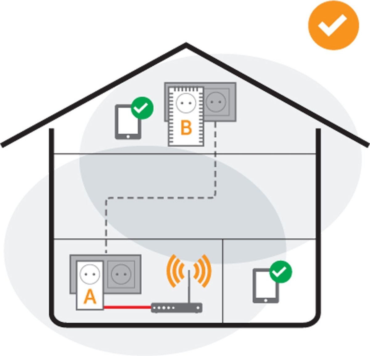 Ziggo Wifi booster basisset