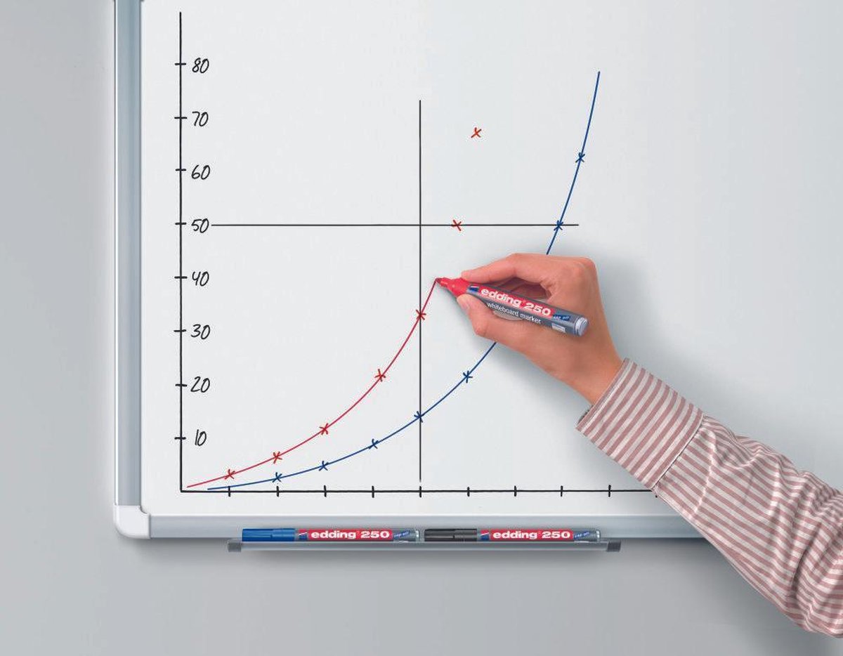 Viltstift edding 250 whiteboard rond 1.5-3mm blister à 4 kleuren