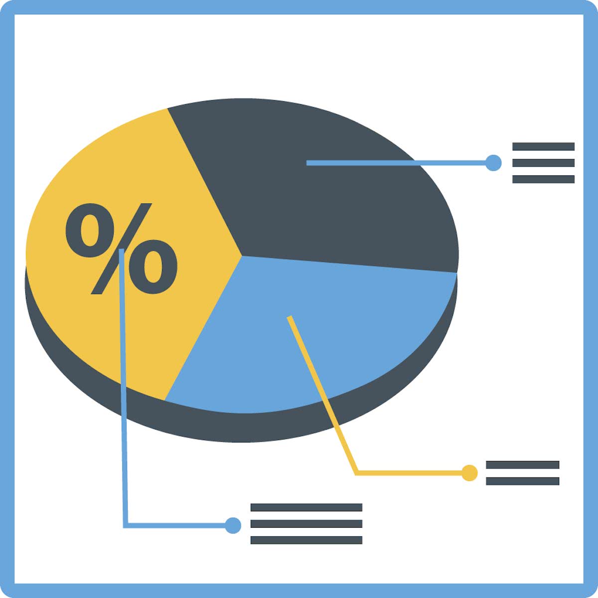 Bepalen en analyseren van verkoopresultaten (E-learning cursus)