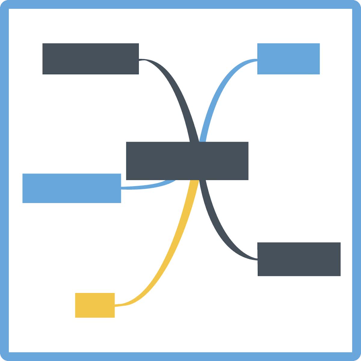 Mindmapping (E-learning cursus)